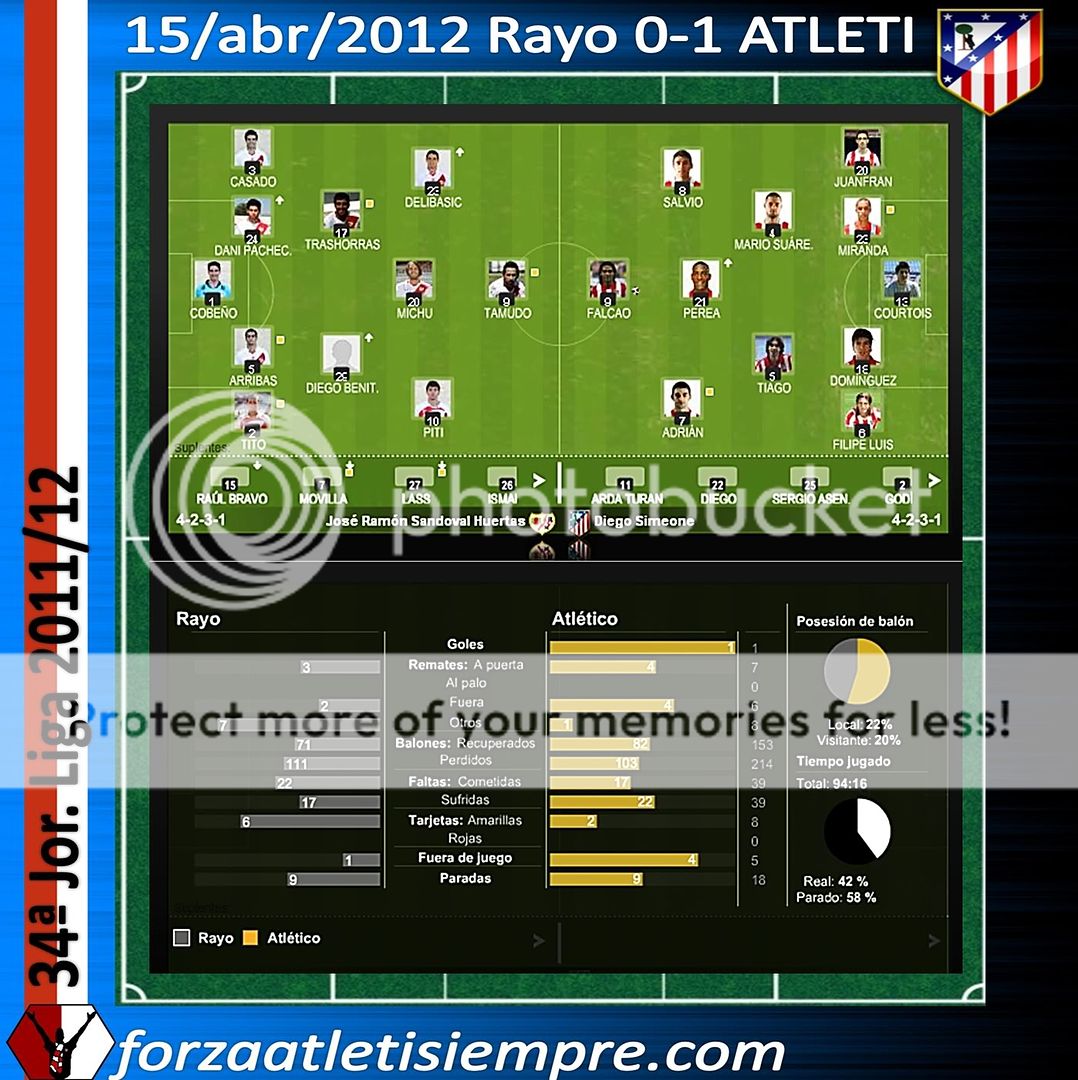 34ª Jor. Liga 2011/12 Rayo 0-1 ATLETI.- Falcao no perdona ni media 002Copiar-8